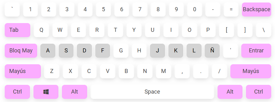 Spanish keyboard layout – key positions for Spanish letters and symbols