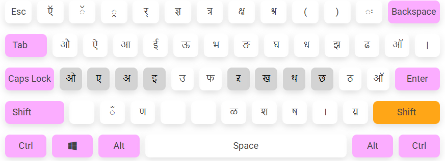 Hindi keyboard layout with Shift pressed – Hindi script key mapping for shifted keys
