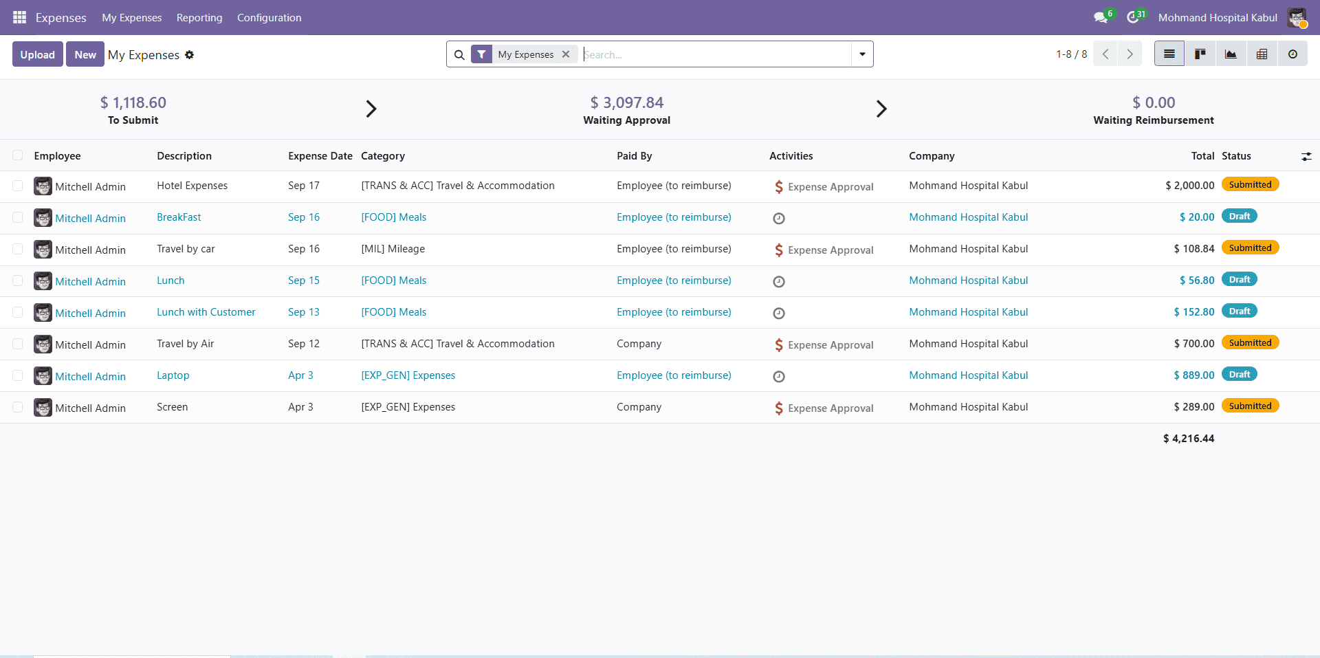 Expense dashboard