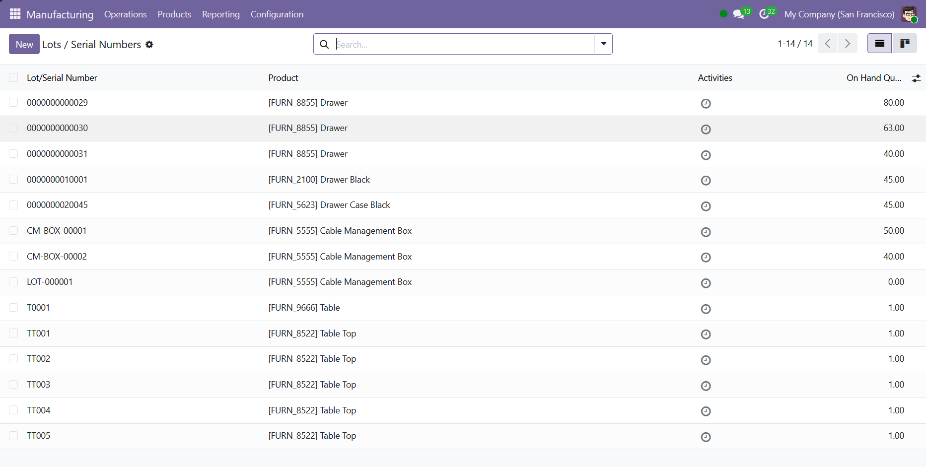 Lots and Serial Numbers view